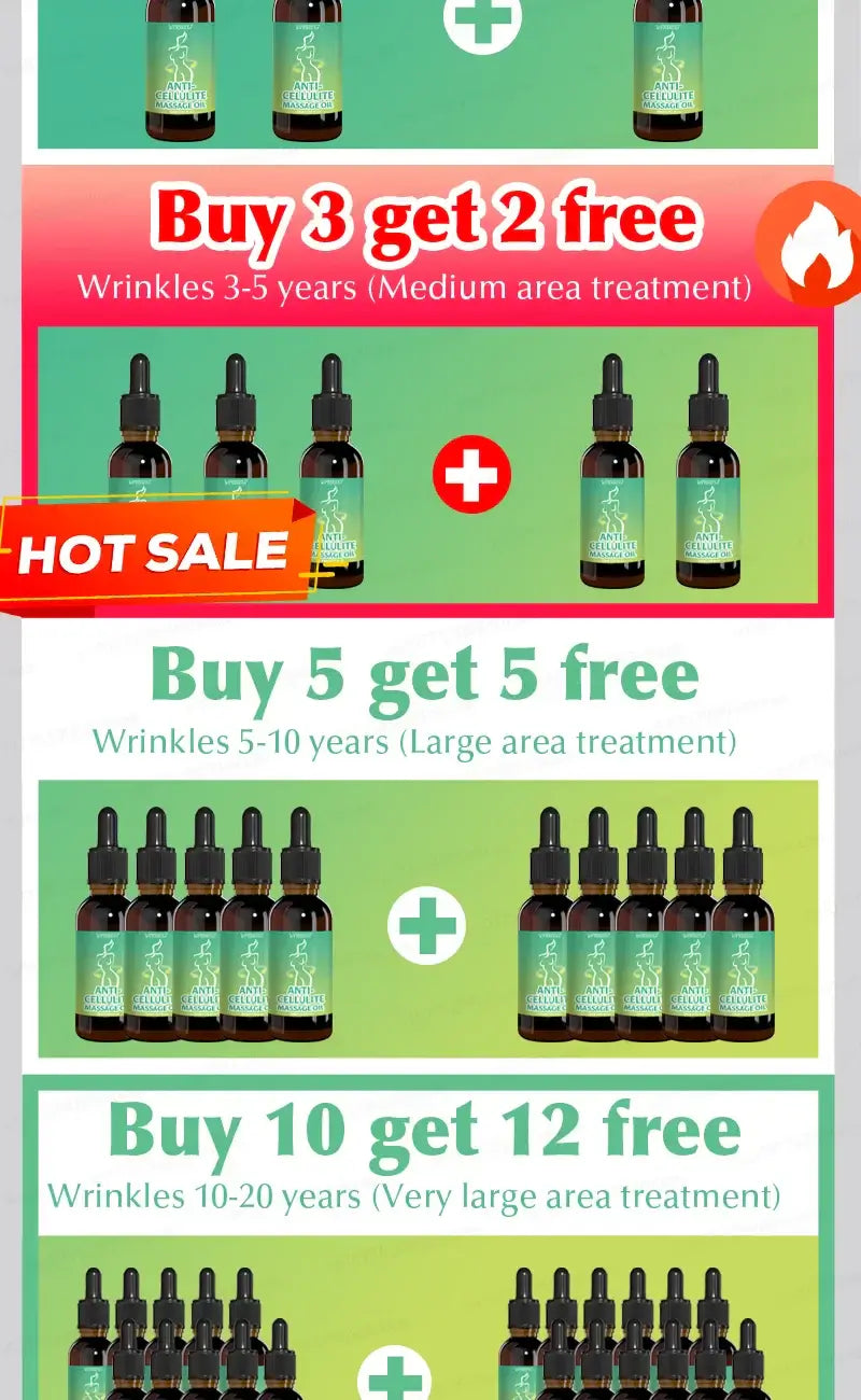 Promotional graphic showing skincare offers: buy 3 get 2 free, buy 5 get 5 free, buy 10 get 12 free for wrinkle treatments.
