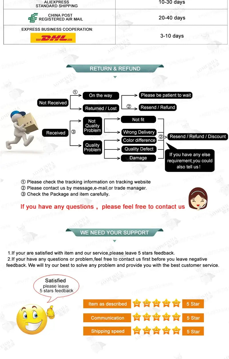 Flowchart explaining return and refund policy, featuring a customer service message with satisfaction ratings and feedback icons.