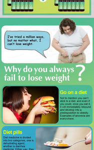 Infographic discussing weight loss challenges, featuring a woman expressing frustration and tips on dieting and diet pills.