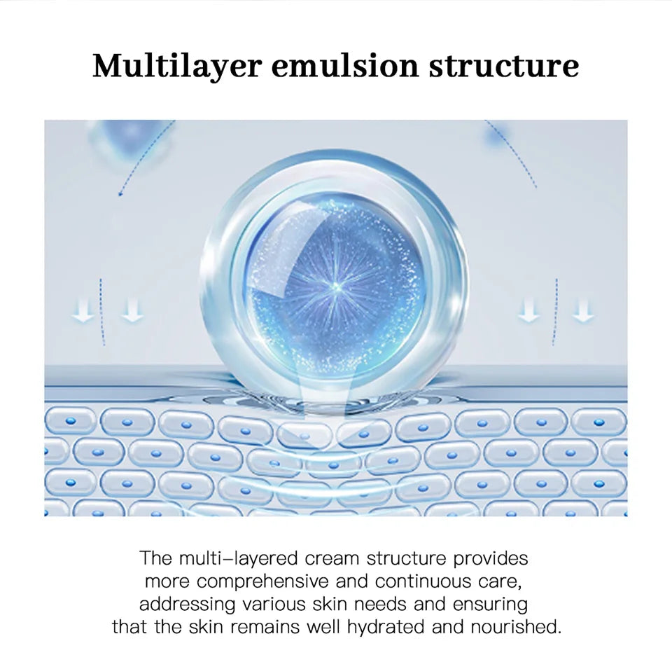 Illustration of a multiyear emulsion structure highlighting comprehensive skin hydration and care benefits.