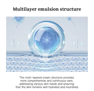 Illustration of a multiyear emulsion structure highlighting comprehensive skin hydration and care benefits.